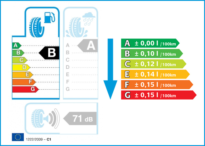 EU Bransleeffektivitet